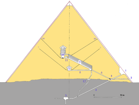 Поперечный разрез пирамиды Хеопса: 1. Главный вход 2. Вход, который проделал аль-Мамун 3. Перекрёсток, «пробка» и туннель аль-Мамуна сделанный «в обход» 4. Нисходящий коридор 5. Незавершённая подземная камера 6. Восходящий коридор7. «Камера царицы» с исходящими «воздуховодами» 8. Горизонтальный туннель 9. Большая галерея 10. Камера фараона с «воздуховодами» 11. Предкамера 12. Грот. Фото: GDK/wikipedia.org/ public domain