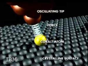 Перенос атома кобальта иглой атомно-силового микроскопа. Изображение IBM