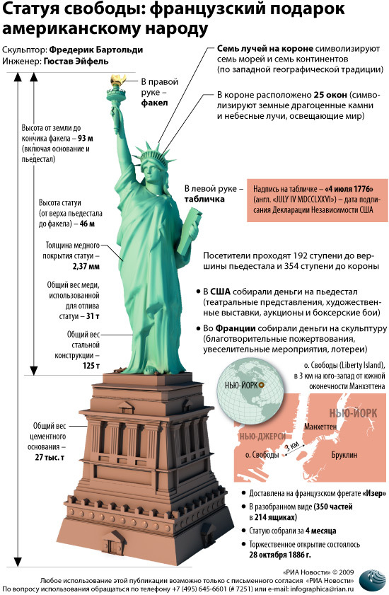 Статуя свободы: французский подарок американскому народу