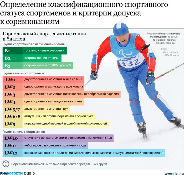 Лыжница Юлия Иванова стала чемпионкой России на дистанции 10 км