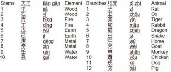 Древний китайский календарь - краткое введение