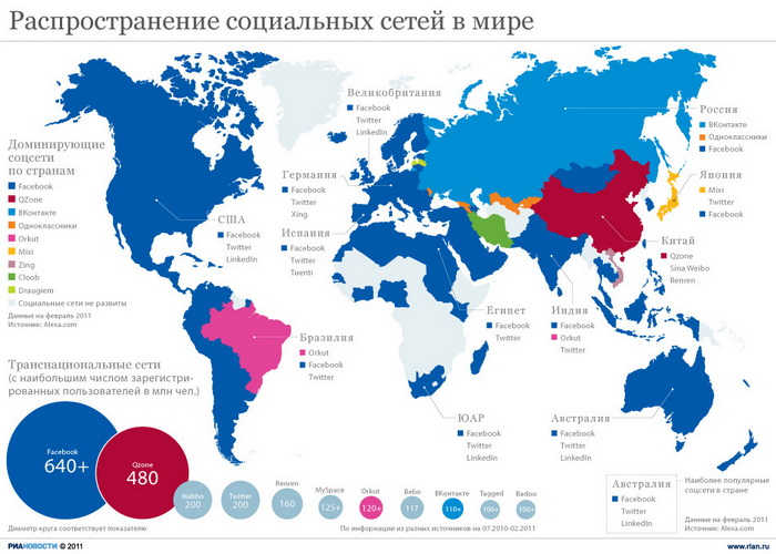 "Одноклассники" назвали 2011 год самым успешным для сервиса