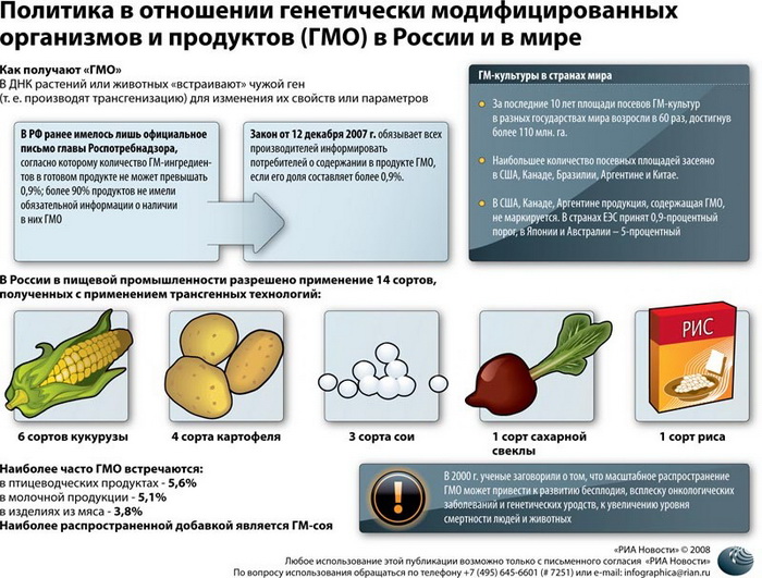 Власти Москвы отменили знак "Не содержит ГМО" на продуктах питания
