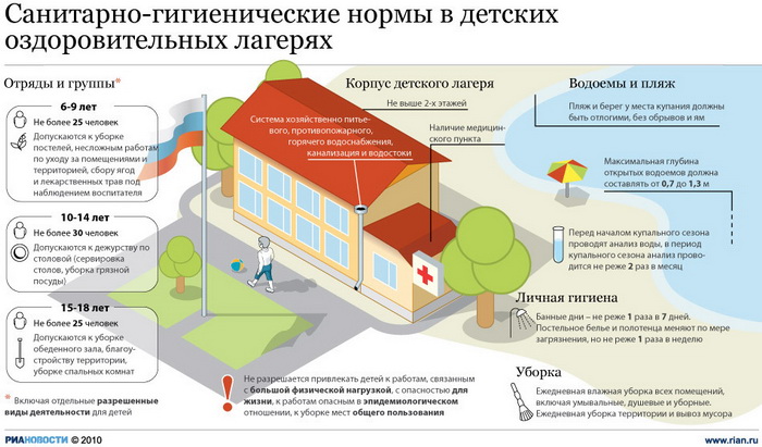 Власти Москвы отправят на летний отдых около 440 тыс. детей в 2012 году