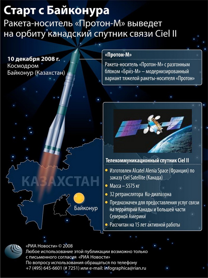 Госкомиссия приняла решение о готовности "Протона-М" со спутником SES-4 к заправке и пуску