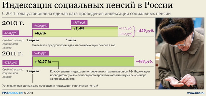 Медведев подписал закон о выплате накопительной части пенсий