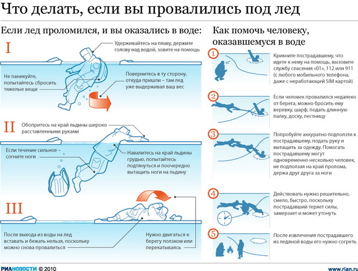Астахов призывает выставить спасателей у водоемов, где есть тонкий лед