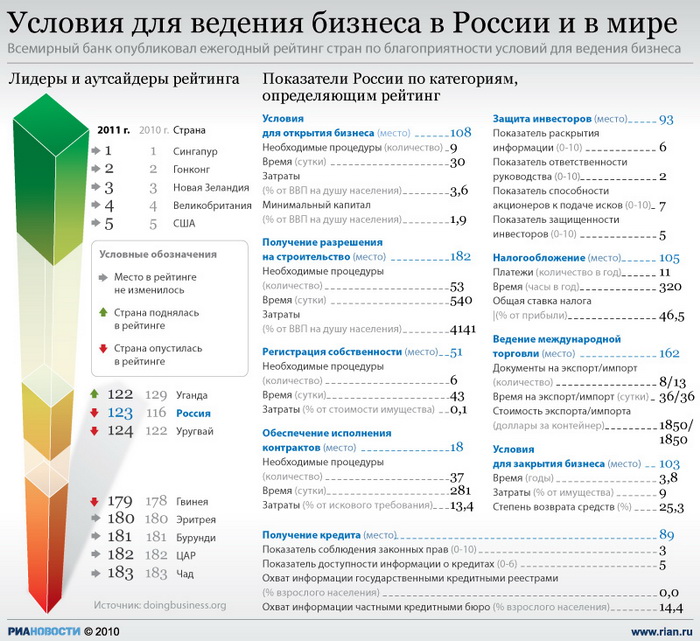 Медведев назвал три главные проблемы, с которыми сталкивается малый бизнес в РФ