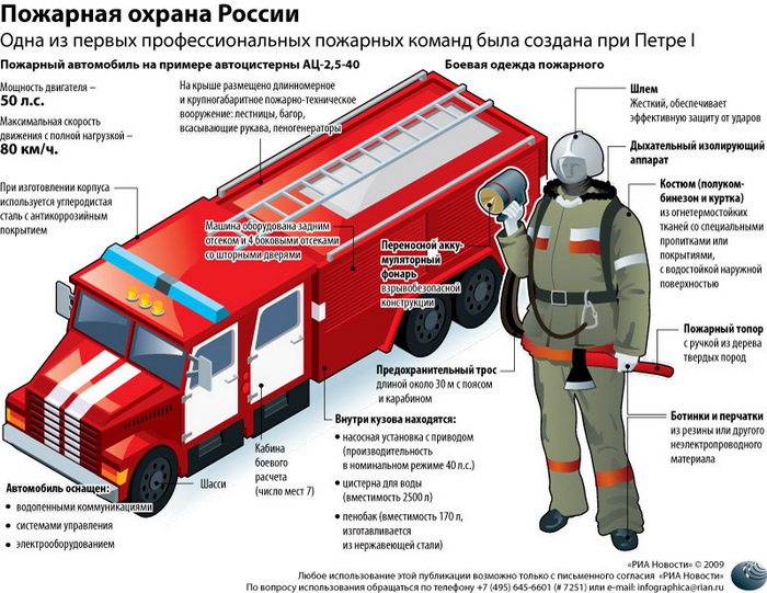 Число природных пожаров в России за сутки увеличилось на треть