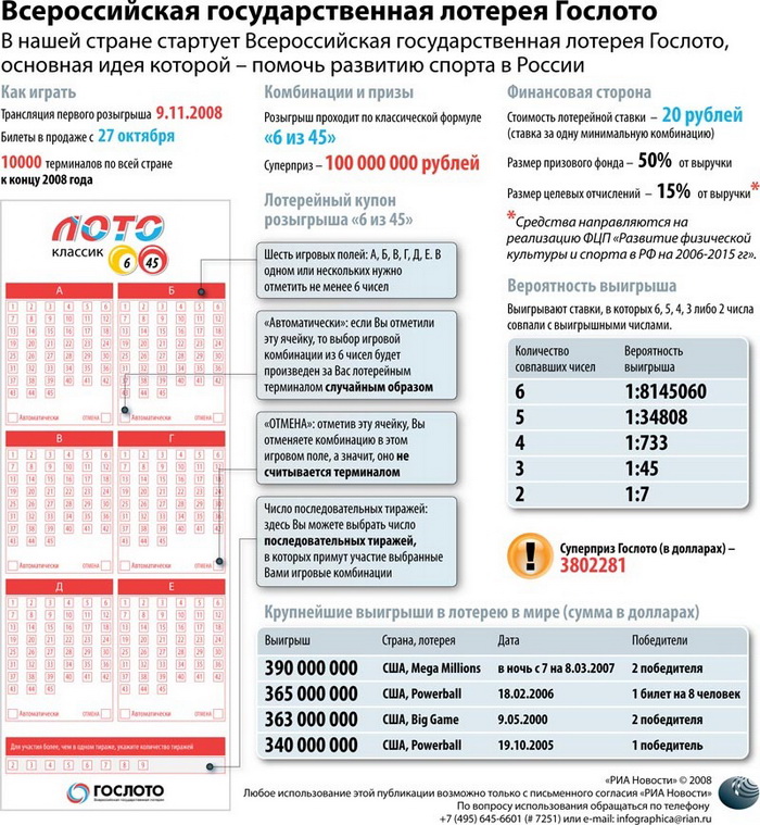 Всероссийская государственная лотерея Гослото