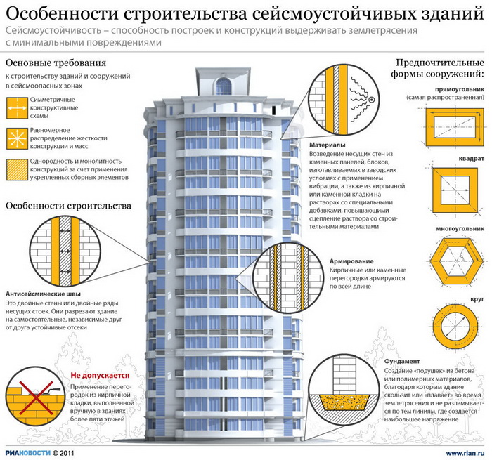 Минрегион предлагает выделить на расселение ветхого жилья в Южной Сибири 4 млрд рублей
