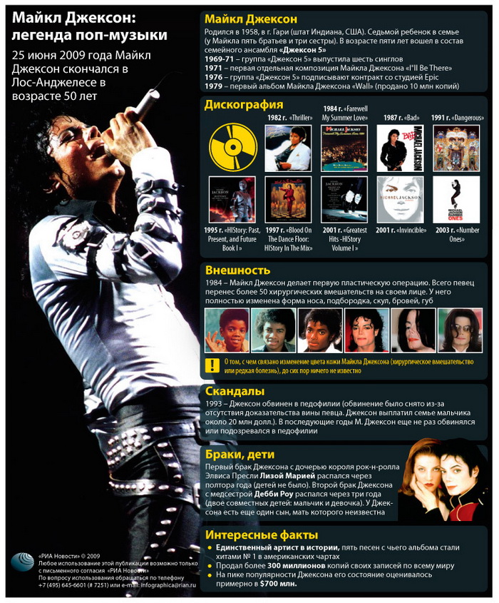 Майкл Джексон: легенда поп-музыки