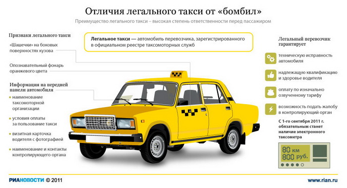 Совет Федерации упростил требования к работе такси