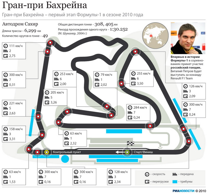 Неспокойный Бахрейн примет 4-й этап чемпионата "Формулы-1"
