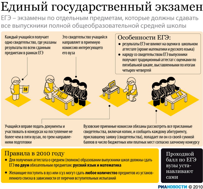 Досрочная сдача ЕГЭ для почти 1,5 тыс выпускников школ стартует в РФ