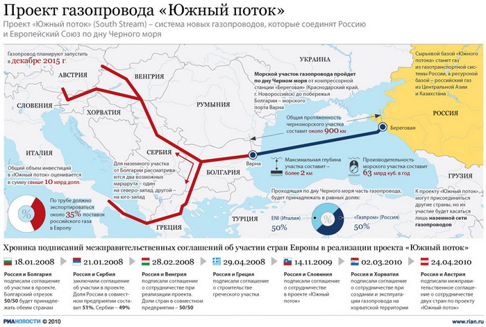 "Газпром" подтвердил планы ввести "Южный поток" в декабре 2015 года