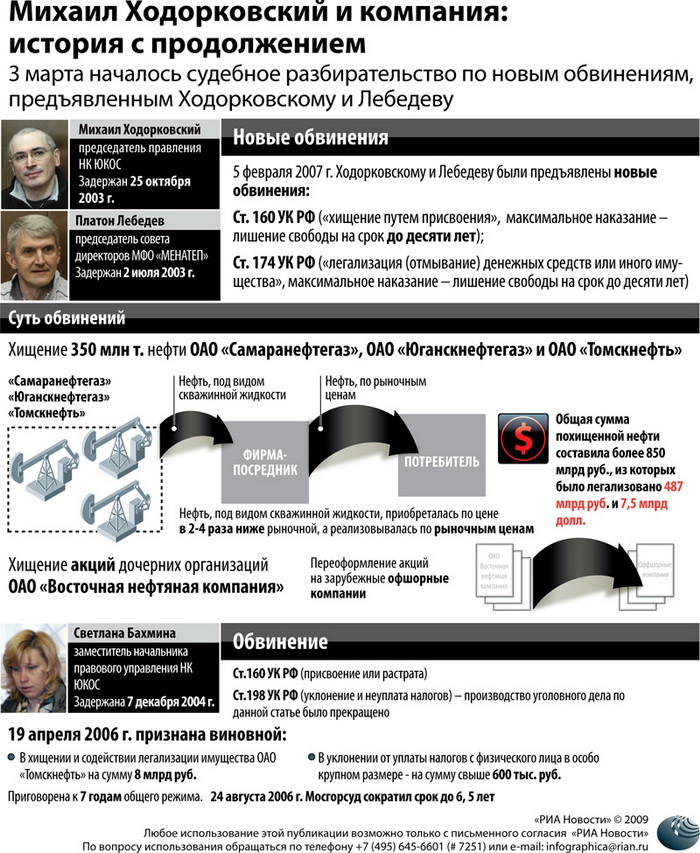 Правозащитники считают, что действия Ходорковского нельзя квалифицировать как преступные