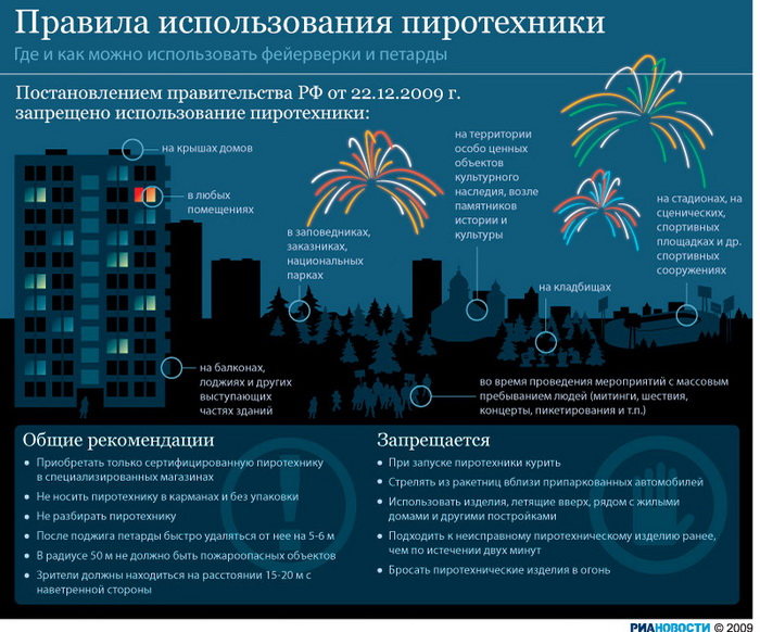 Салюты прогремят на Васильевском спуске и в парках Москвы в честь Нового года