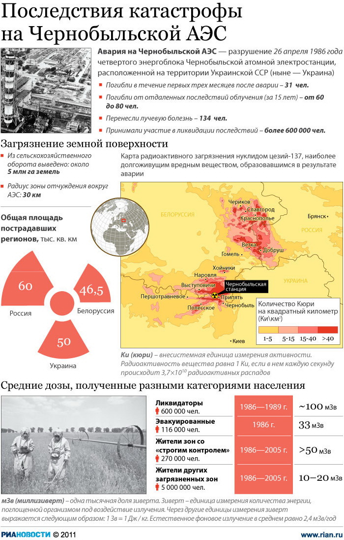 Украина намерена "вдохнуть" новую жизнь в территории вокруг Чернобыльской АЭС