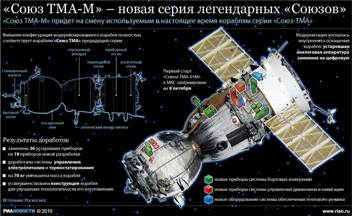 Космический корабль "Союз ТМА-03М" с новым экипажем пристыковался к МКС