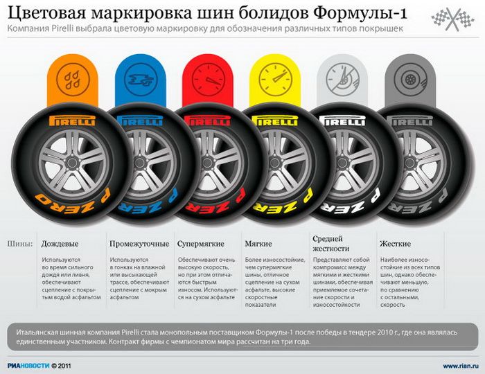 Российский гонщик Петров будет тест-пилотом Pirelli в 2012 году