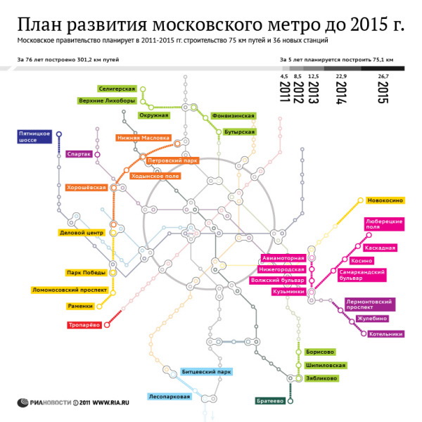 Более 30 станций метро построят в Москве в ближайшие четыре года