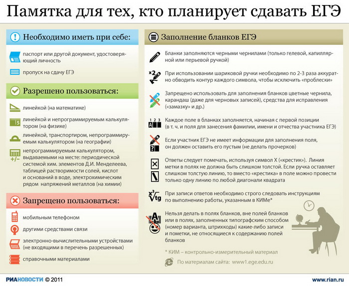 Департамент образования Москвы объявил о наборе наблюдателей на ЕГЭ в 2012 году