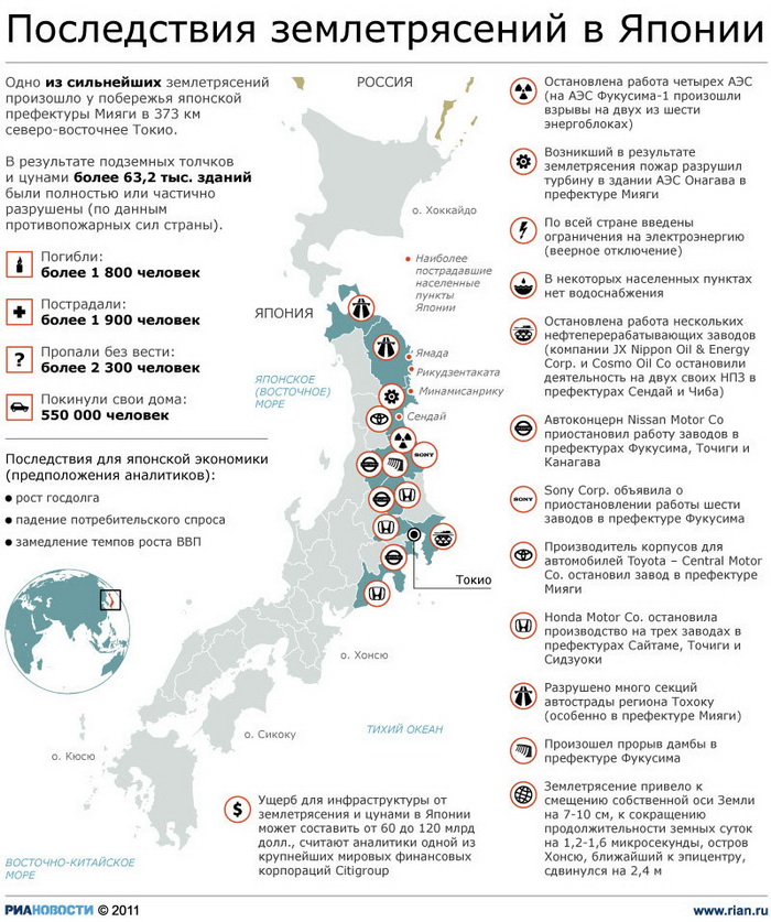 Последствия землетрясений в Японии