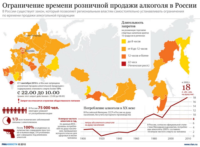 Число игроков на рынке алкоголя и табака в 2011 г в РФ сократилось, оставшиеся усилились