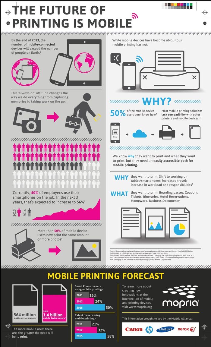 Инфографика мобильной печати с решениями от Mopria. Фото: mopria.org