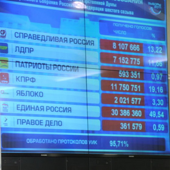 Первые подсчеты дают шанс "Яблоку" и эсерам войти в парламенты части регионов РФ