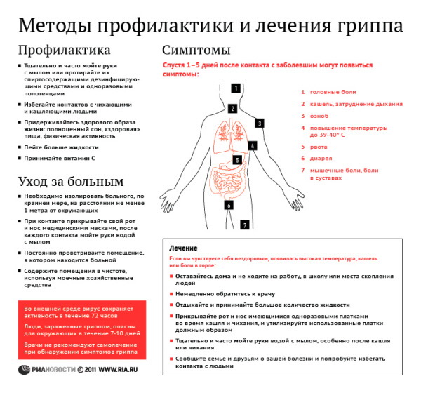 Заболеваемость гриппом в РФ не превышает эпидпорог