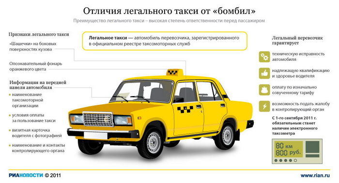 Госдума приняла в I чтении поправки, смягчающие требования к такси
