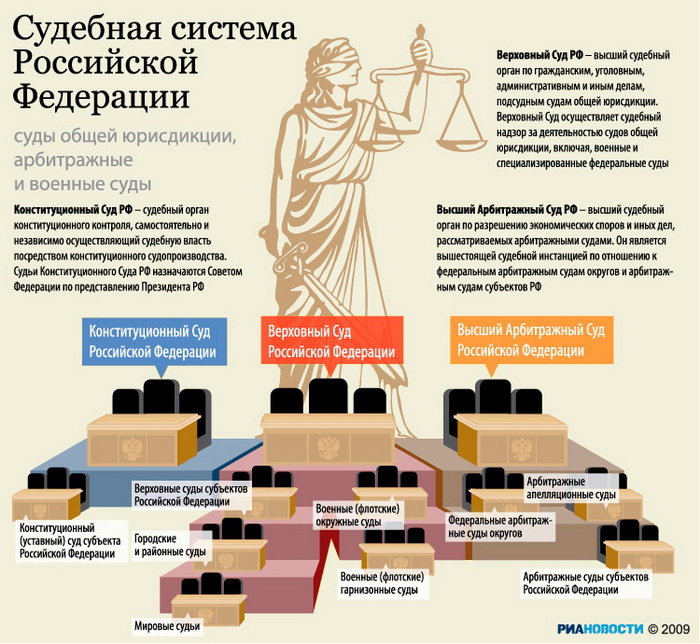Судебная система Российской Федерации