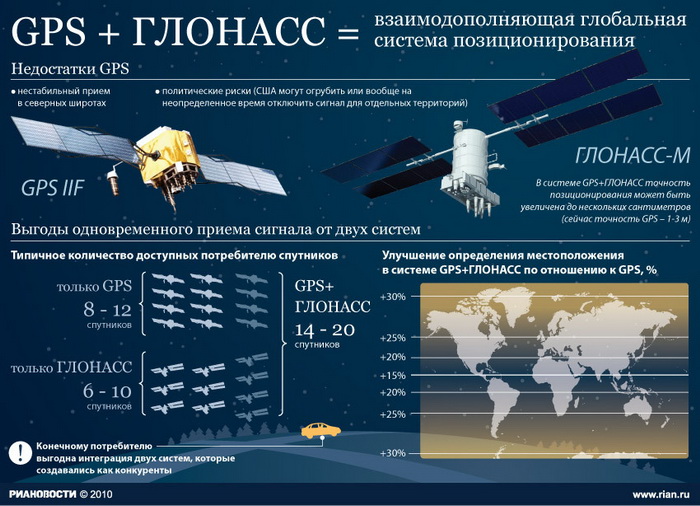 Спутник "Глонасс-М" успешно выведен на целевую орбиту