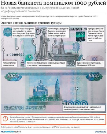 Новая 1000-рублевая банкнота в обороте уже сегодня