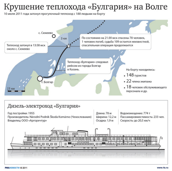 Катер и сухогруз столкнулись в порту во Владивостоке, один человек погиб