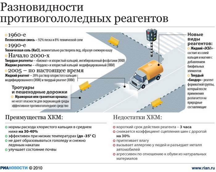 Дороги Москвы при необходимости обрабатывают реагентами против гололеда