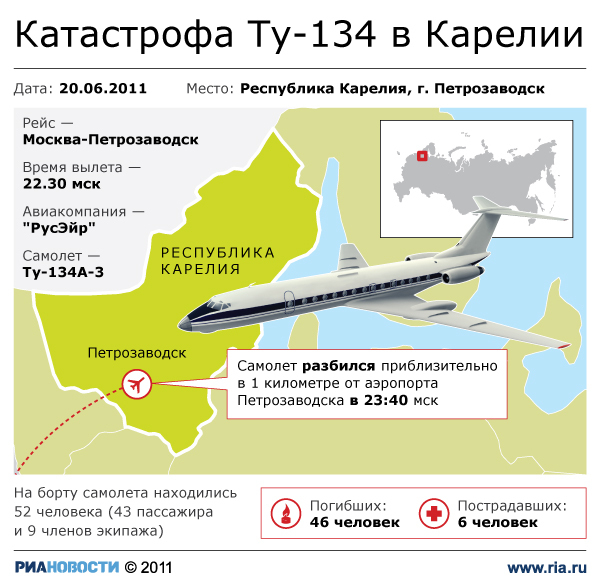 Катастрофа Ту-134 в Карелии