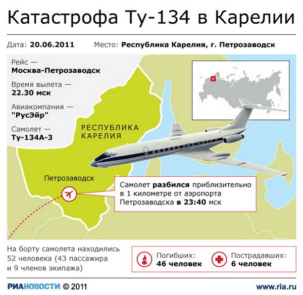 Опьянение штурмана не могло стать главной причиной крушения Ту-134 в Карелии - эксперт