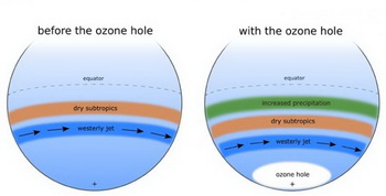 Истощение озонового слоя необходимо предотвратить. Фото с сайта theepochtimes.com