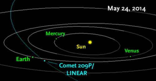 Комета LINEAR 2014 может вызвать метеорный дождь 24 мая