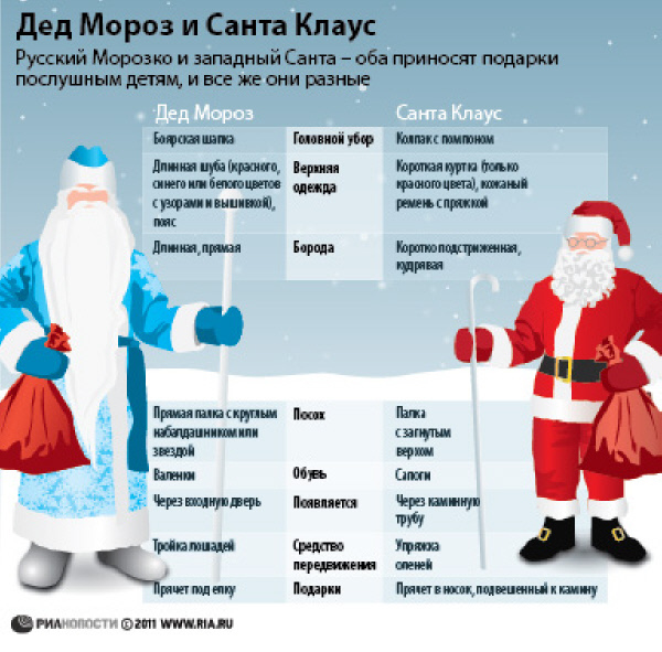 Виртуальный Санта-Клаус завершил мировое турне и вернулся на Северный полюс