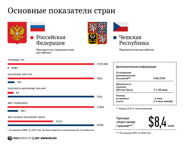 Чехия предложила России перевести резервы из евро в кроны