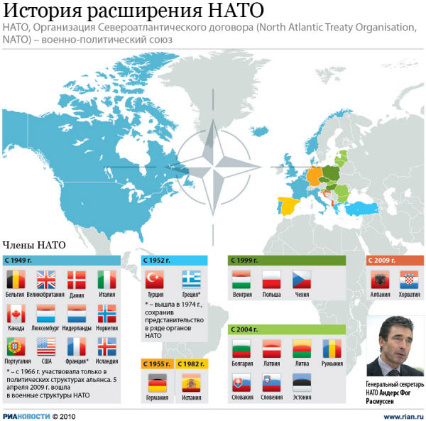 Грузия стала страной-аспирантом НАТО