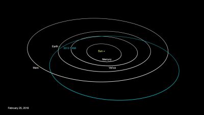 Двойник челябинского метеорита пролетит мимо Земли 5 марта
