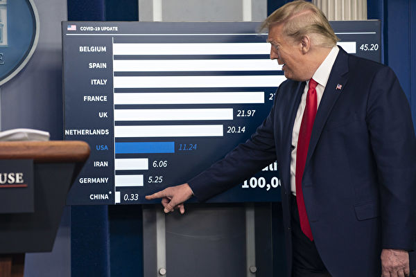 Президент США Дональд Трамп указывает на инфографику на брифинге целевой группы по коронавирусу в Белом доме, Вашингтон, 18 апреля 2020 года. Sarah Silbiger/Getty Images | Epoch Times Россия