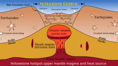 Учёные: разбудить Йеллоустонский вулкан сможет только внешнее воздействие
