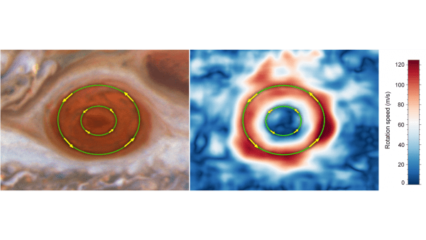  Средняя скорость ветра в пределах границ Большого красного пятна Юпитера превышает 640 км/ч. Более медленный ветер внутренней области шторма обозначен меньшим зелёным кольцом. Оба ветра движутся против часовой стрелки. 2 фото Michael H. Wong (UC Berkeley) via NASA / ESA