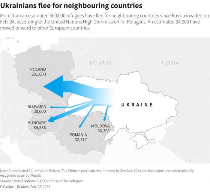 Украинские беженцы наводняют западные страны